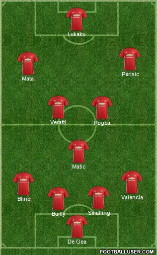 Manchester United Formation 2017
