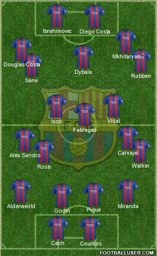 F.C. Barcelona Formation 2017