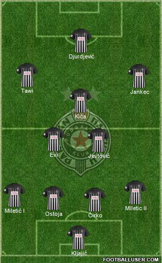 FK Partizan Beograd Formation 2017