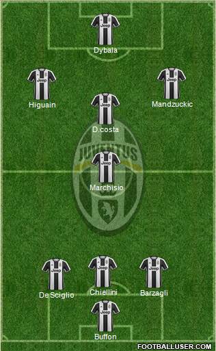 Juventus Formation 2017