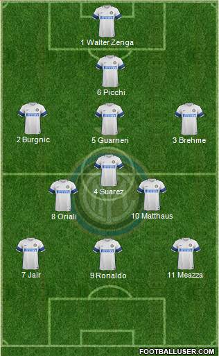F.C. Internazionale Formation 2017