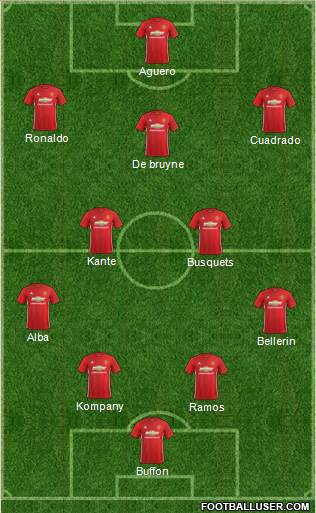 Manchester United Formation 2017