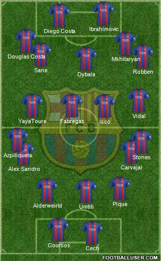 F.C. Barcelona Formation 2017