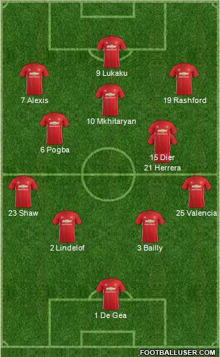 Manchester United Formation 2017