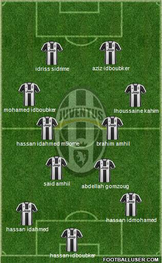Juventus Formation 2017