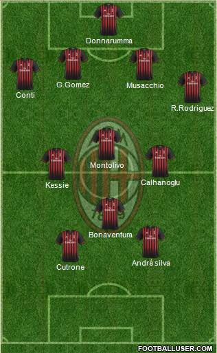 A.C. Milan Formation 2017