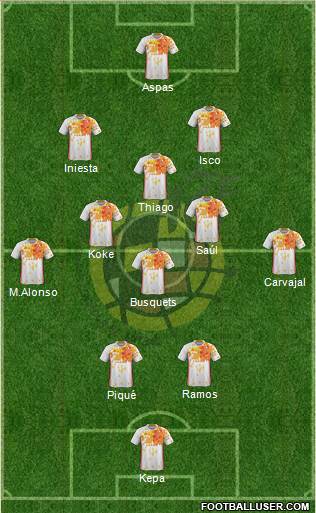 Spain Formation 2017