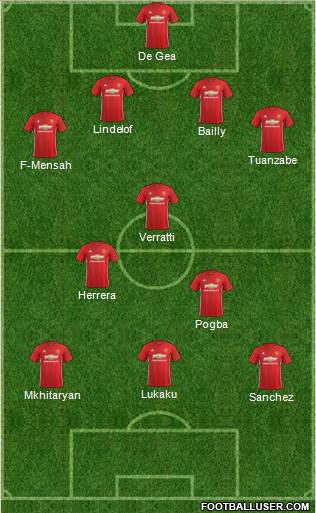 Manchester United Formation 2017