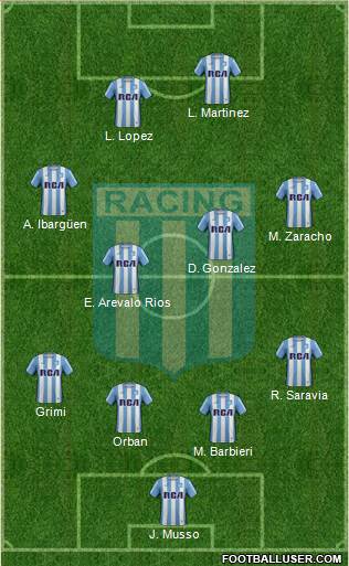 Racing Club Formation 2017