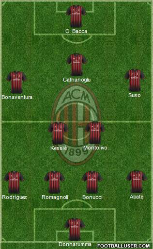A.C. Milan Formation 2017