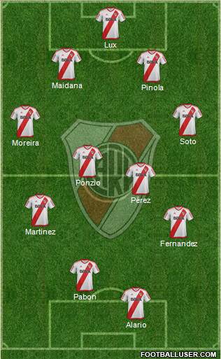 River Plate Formation 2017