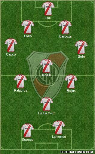 River Plate Formation 2017