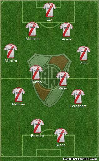 River Plate Formation 2017