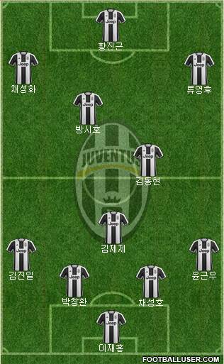 Juventus Formation 2017