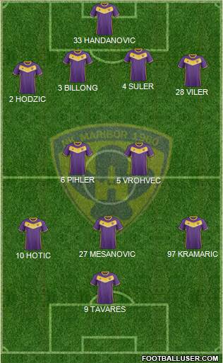 NK Maribor Formation 2017