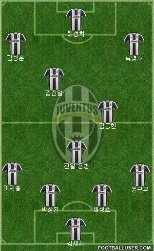 Juventus Formation 2017