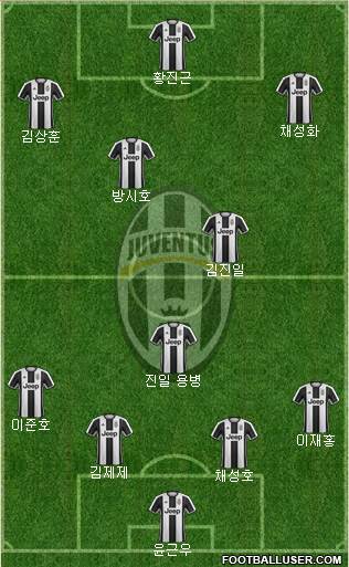 Juventus Formation 2017