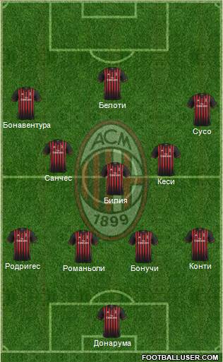 A.C. Milan Formation 2017