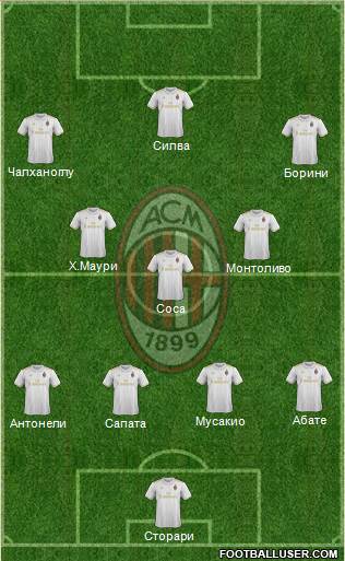 A.C. Milan Formation 2017