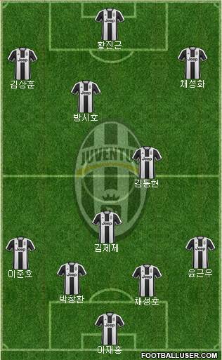 Juventus Formation 2017