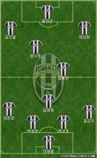 Juventus Formation 2017