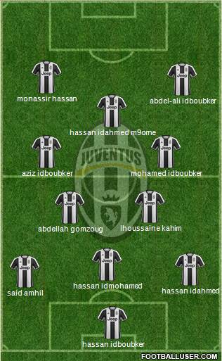 Juventus Formation 2017