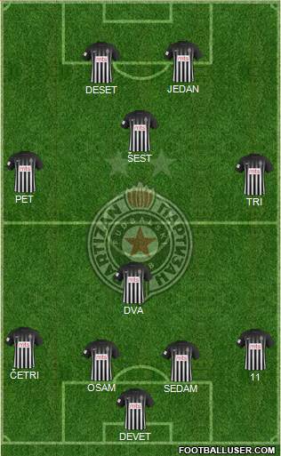 FK Partizan Beograd Formation 2017