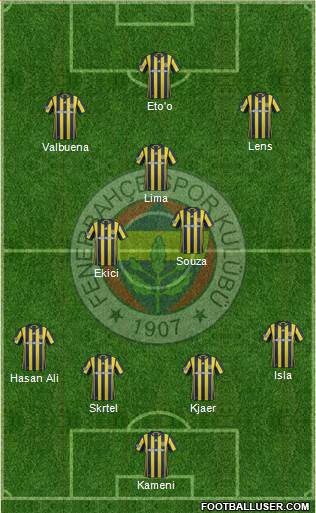 Fenerbahçe SK Formation 2017