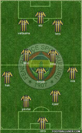 Fenerbahçe SK Formation 2017