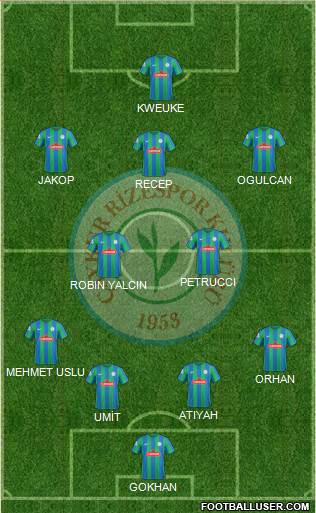 Çaykur Rizespor football formation