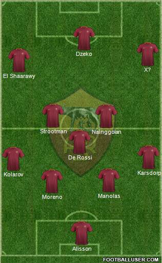 AS Roma Formation 2017