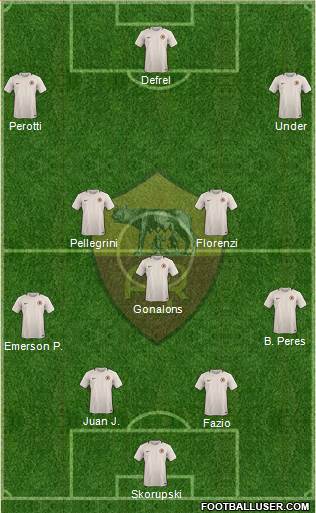 AS Roma Formation 2017