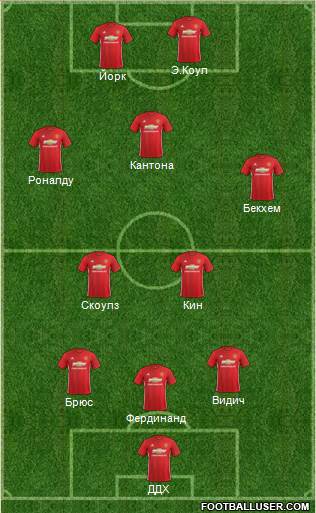 Manchester United Formation 2017