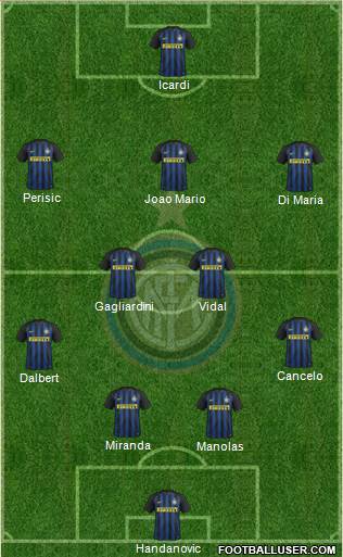 F.C. Internazionale Formation 2017