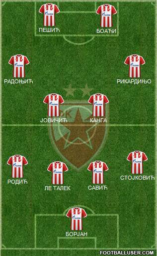 FC Red Star Belgrade Formation 2017