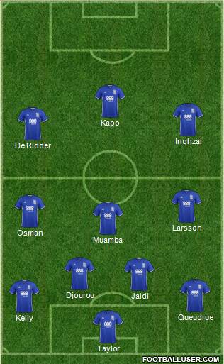 Birmingham City Formation 2017