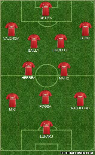 Manchester United Formation 2017