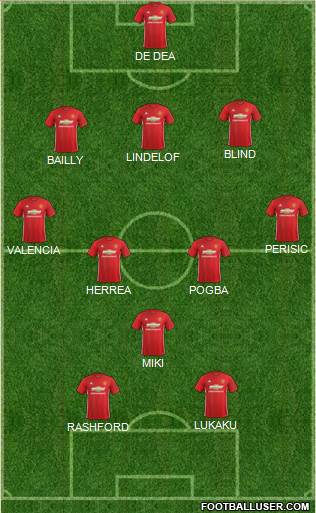 Manchester United Formation 2017