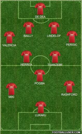 Manchester United Formation 2017