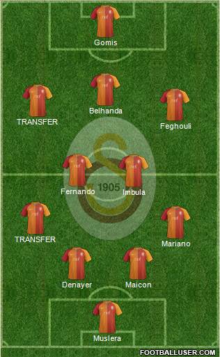 Galatasaray SK Formation 2017