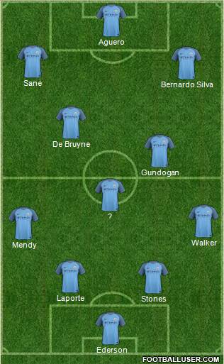 Manchester City Formation 2017