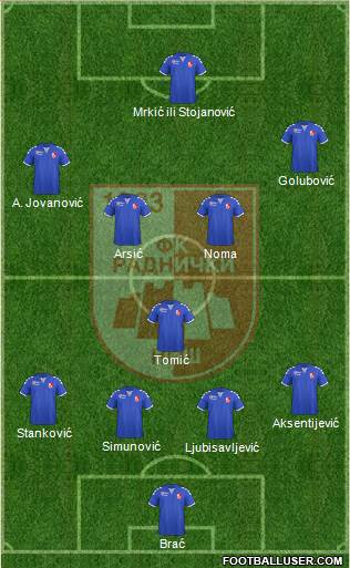 FK Radnicki Nis Formation 2017