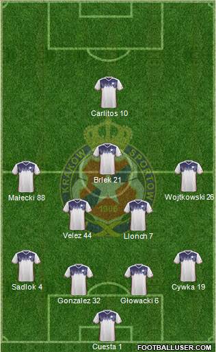 Wisla Krakow Formation 2017