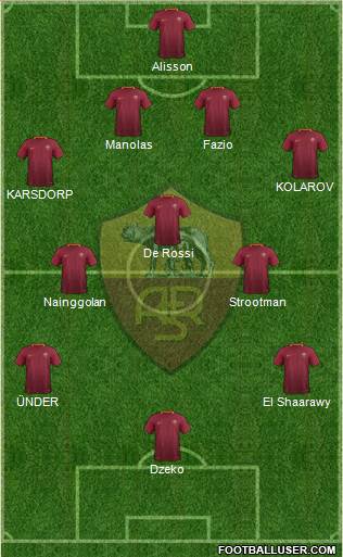 AS Roma Formation 2017