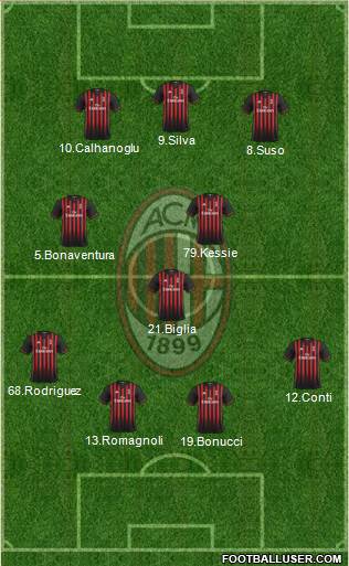 A.C. Milan Formation 2017