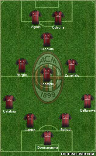 A.C. Milan Formation 2017