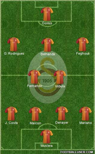 Galatasaray SK Formation 2017