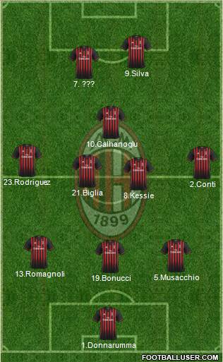A.C. Milan Formation 2017