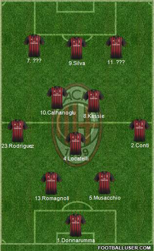 A.C. Milan Formation 2017