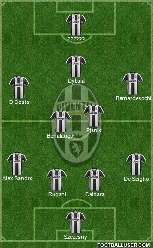 Juventus Formation 2017